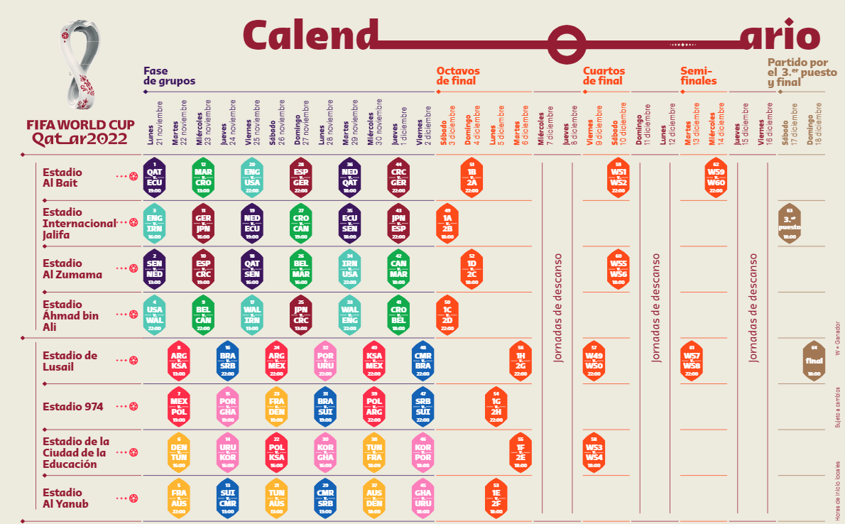 calendario con el total de partidos del mundial de qatar